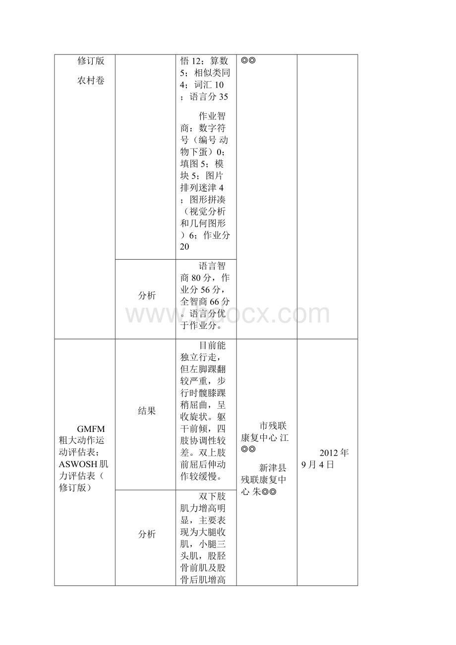 个别化教育计划实例.docx_第3页