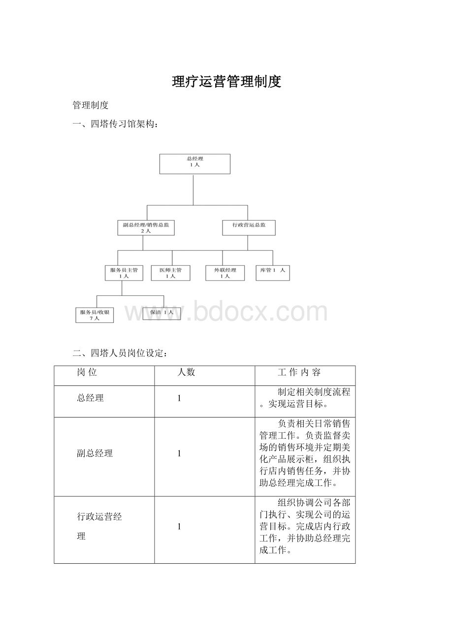 理疗运营管理制度.docx