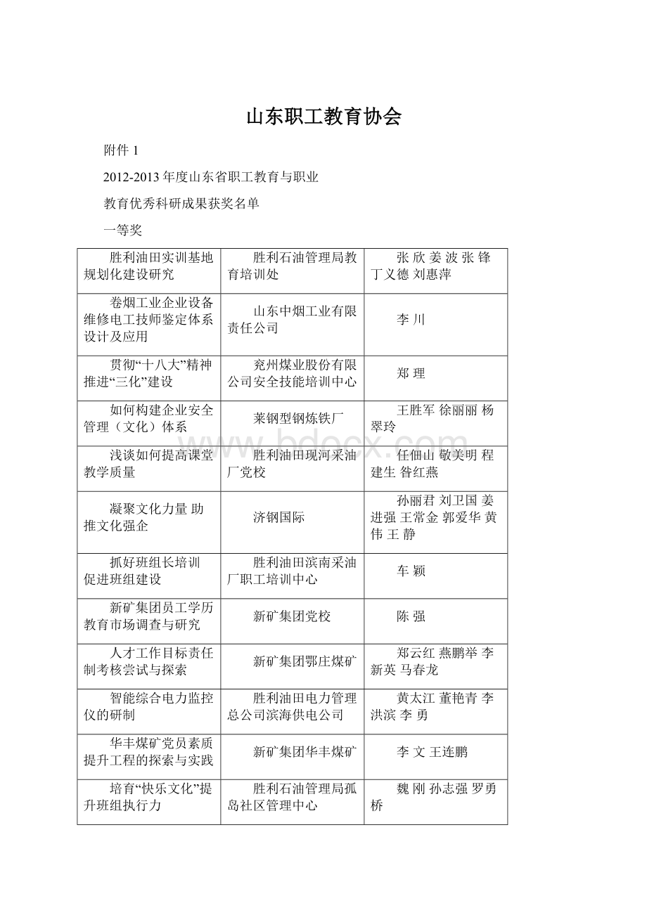 山东职工教育协会Word文档格式.docx_第1页