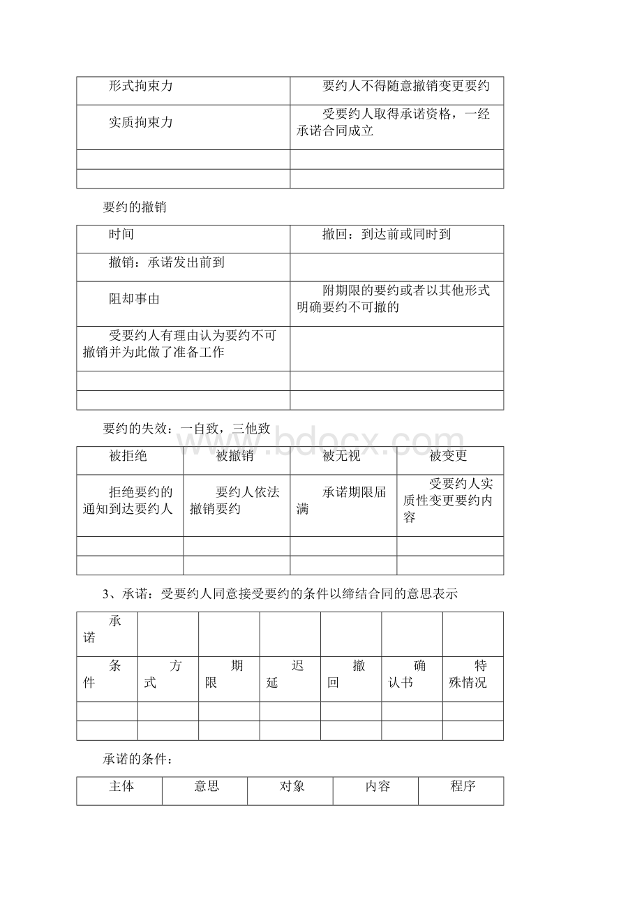 合同法要点笔记框架整理Word格式文档下载.docx_第2页