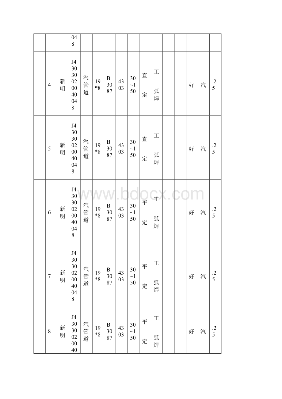 压力管道焊缝焊接记录.docx_第2页