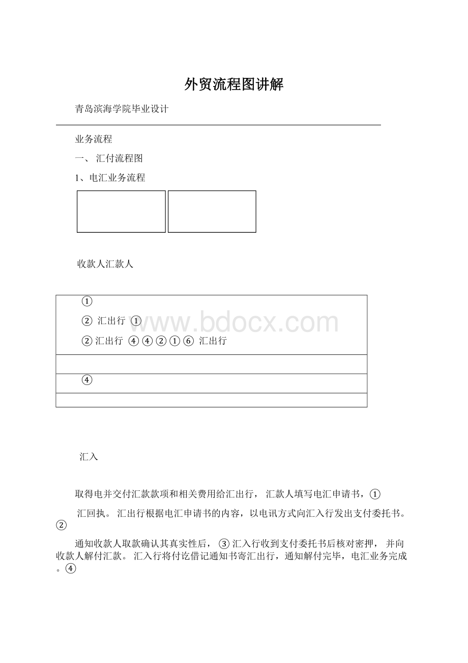 外贸流程图讲解Word文档下载推荐.docx