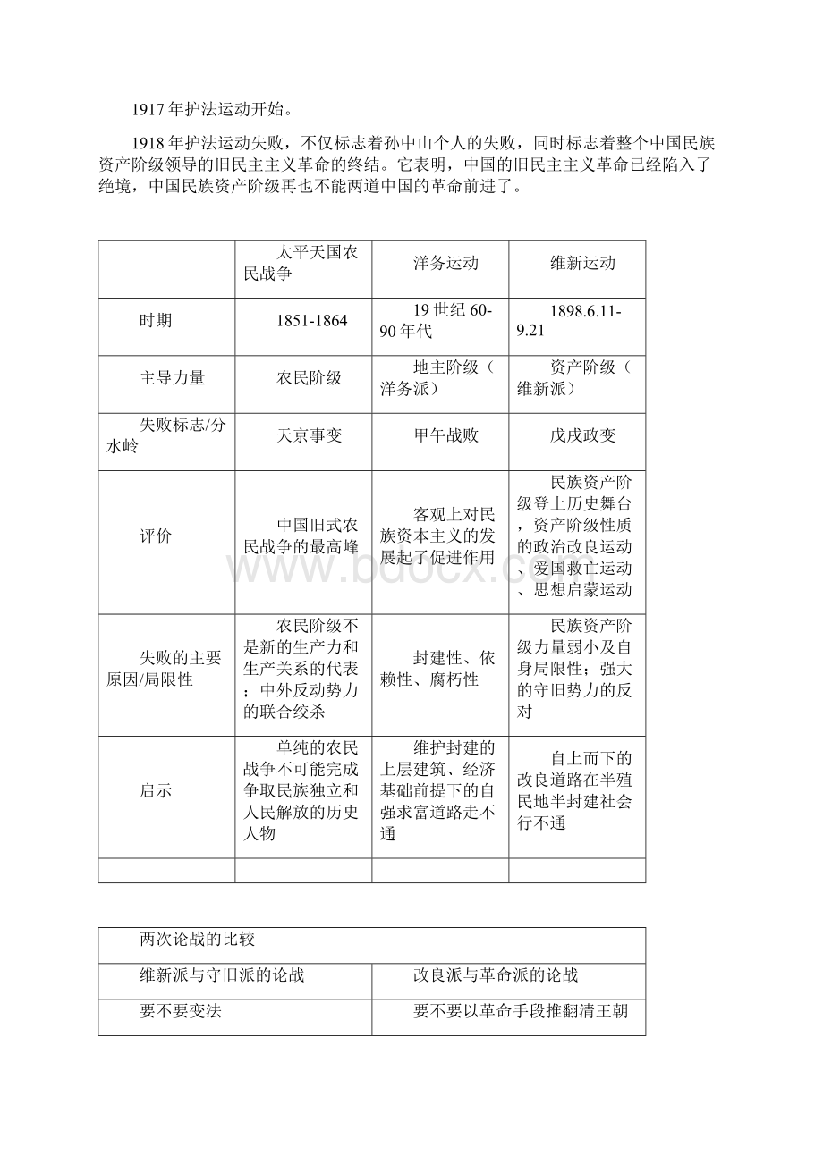 考研政治历史时间轴事件总结.docx_第3页