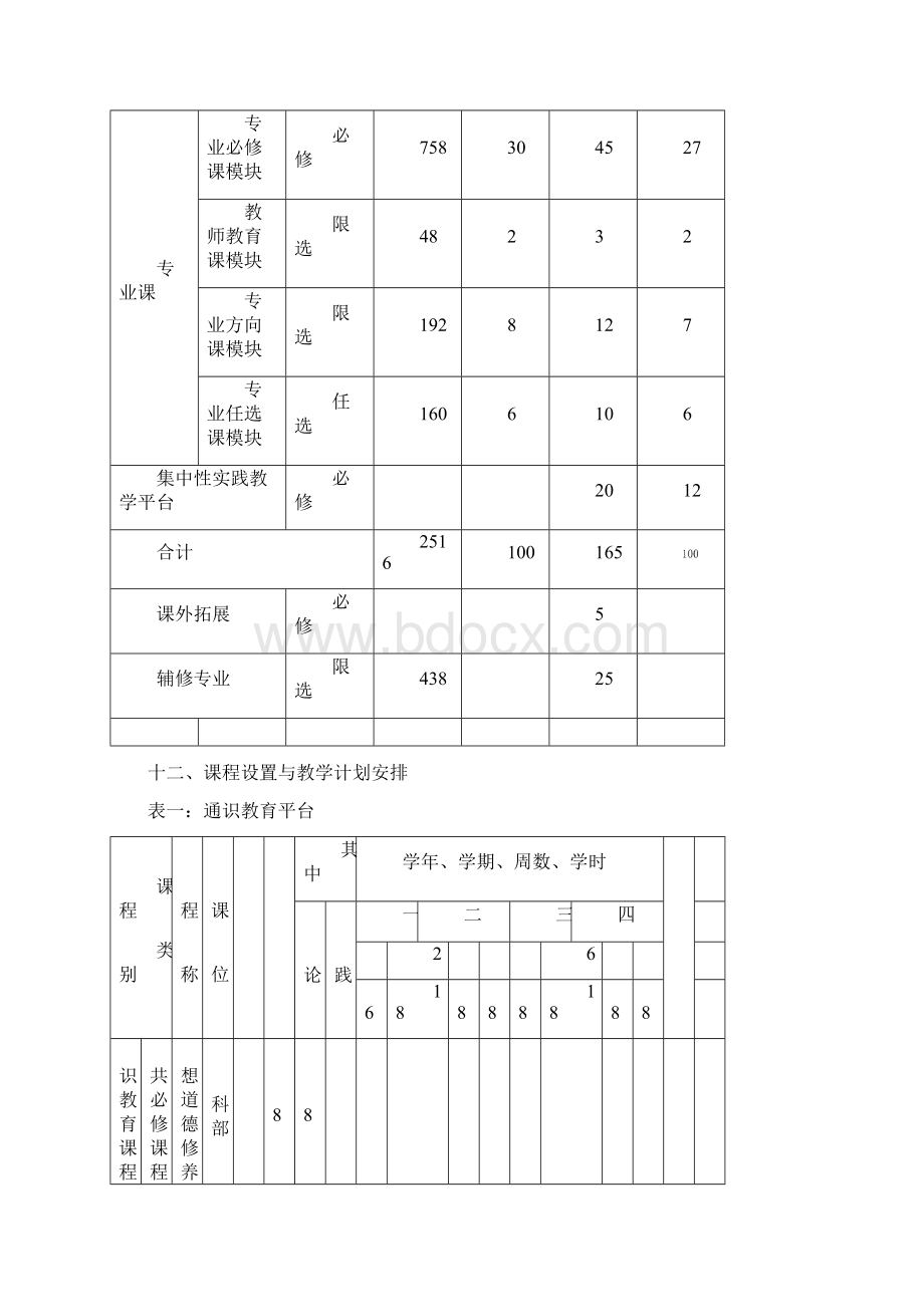 学前教育本科专业人才培养方案文档格式.docx_第3页