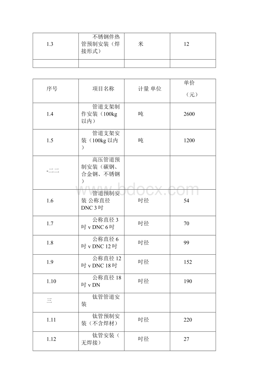 装工程综合指导价Word文档格式.docx_第3页