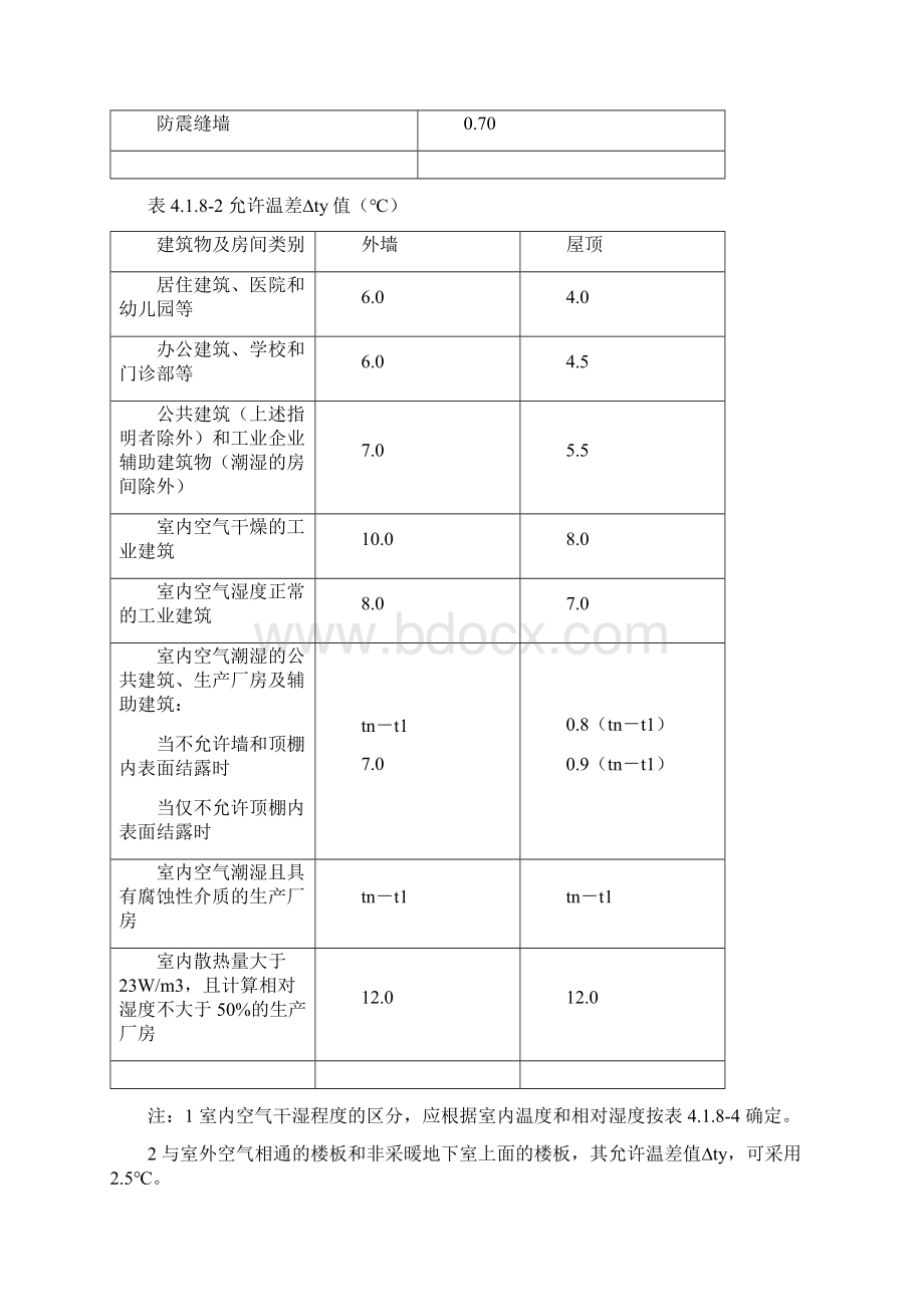 采暖通风与空气调节设计规范强制性条文.docx_第3页