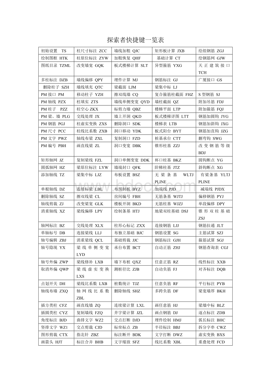 探索者软件快捷键_精品文档Word格式.doc_第1页