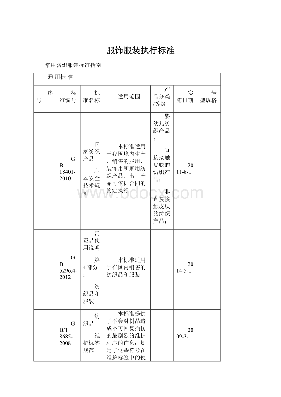 服饰服装执行标准Word文件下载.docx