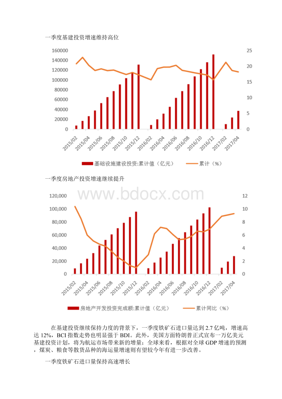 我国交通运输行业综合发展态势图文分析报告.docx_第2页