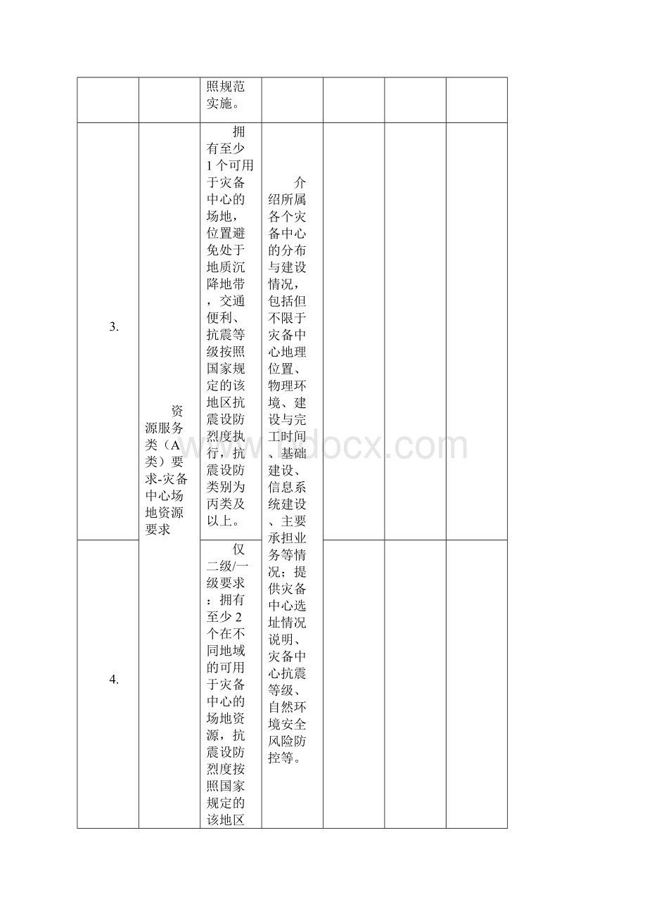 信息系统灾难备份与恢复服务资质认证自表Word文档下载推荐.docx_第2页