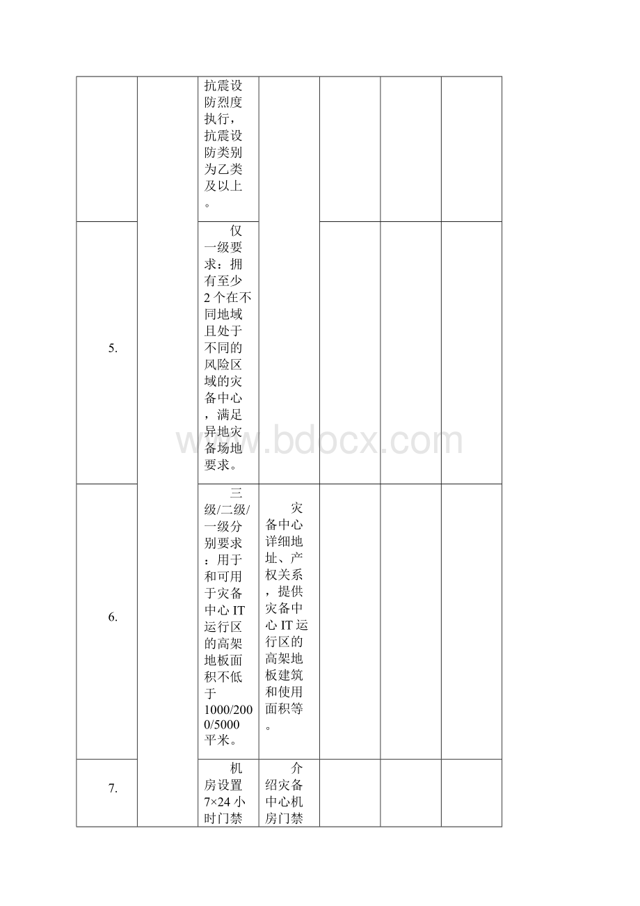 信息系统灾难备份与恢复服务资质认证自表Word文档下载推荐.docx_第3页