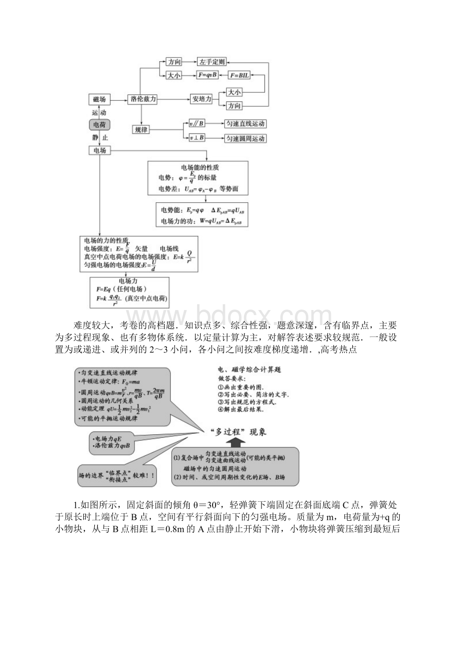 高考物理 最有可能考的必考点挖井系列训练 带电粒Word下载.docx_第2页