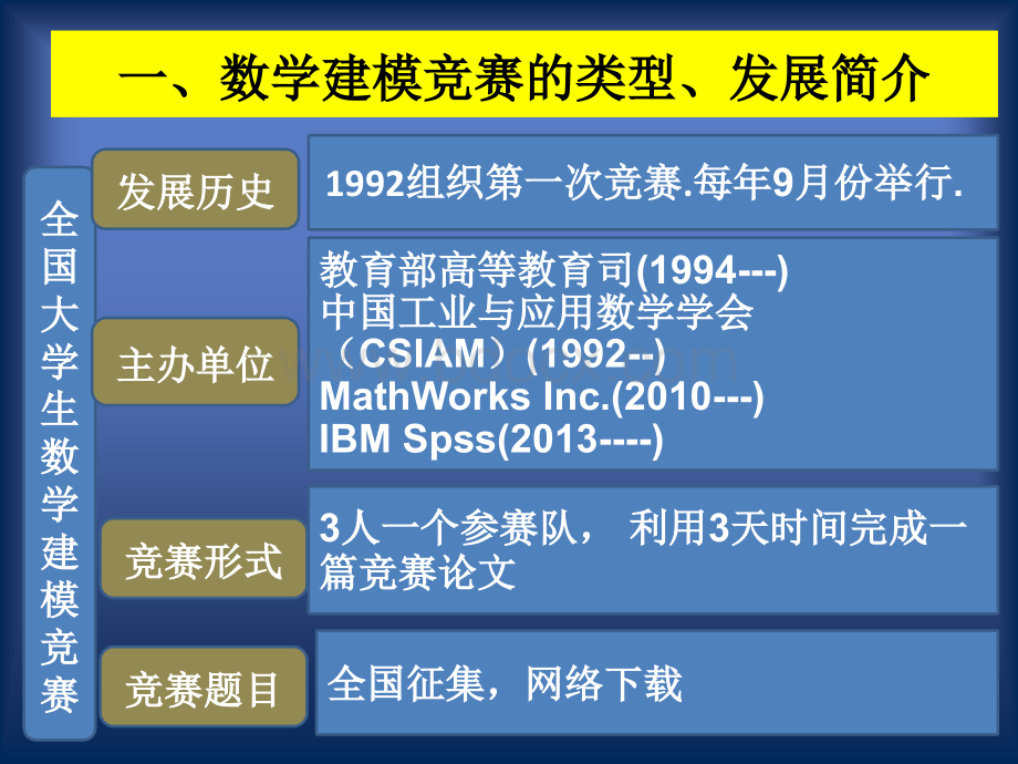 刘保东竞赛与写作.ppt