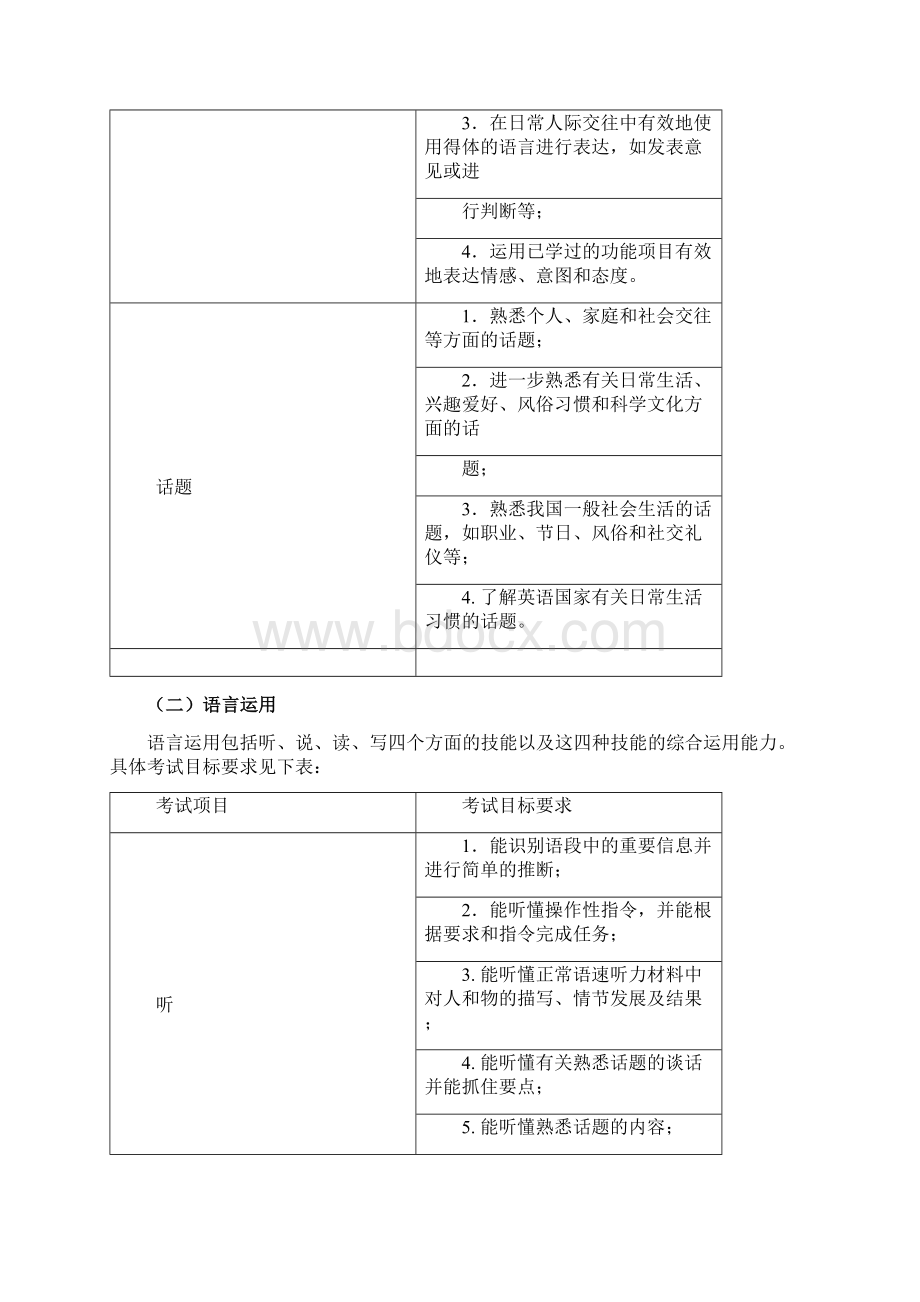 安徽省普通高中学业水平考试纲要3英语学科word版.docx_第3页