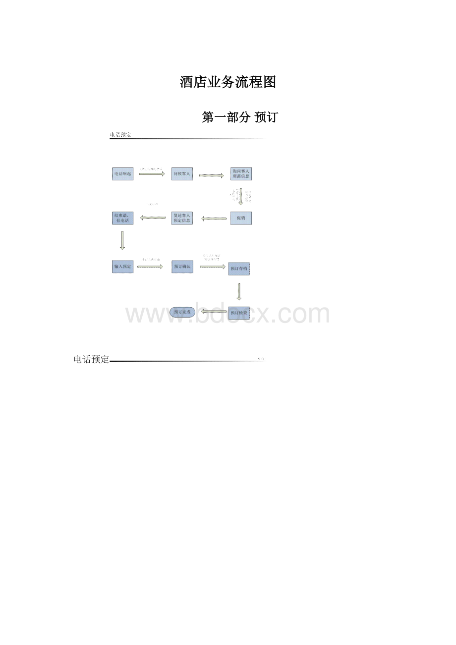 酒店业务流程图Word文档格式.docx