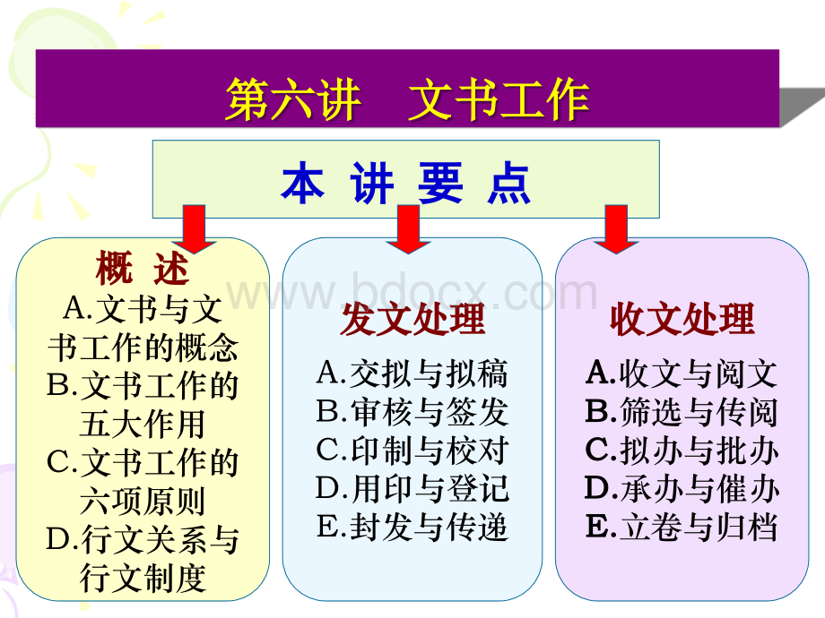 第六讲+文书处理工作PPT资料.ppt_第2页