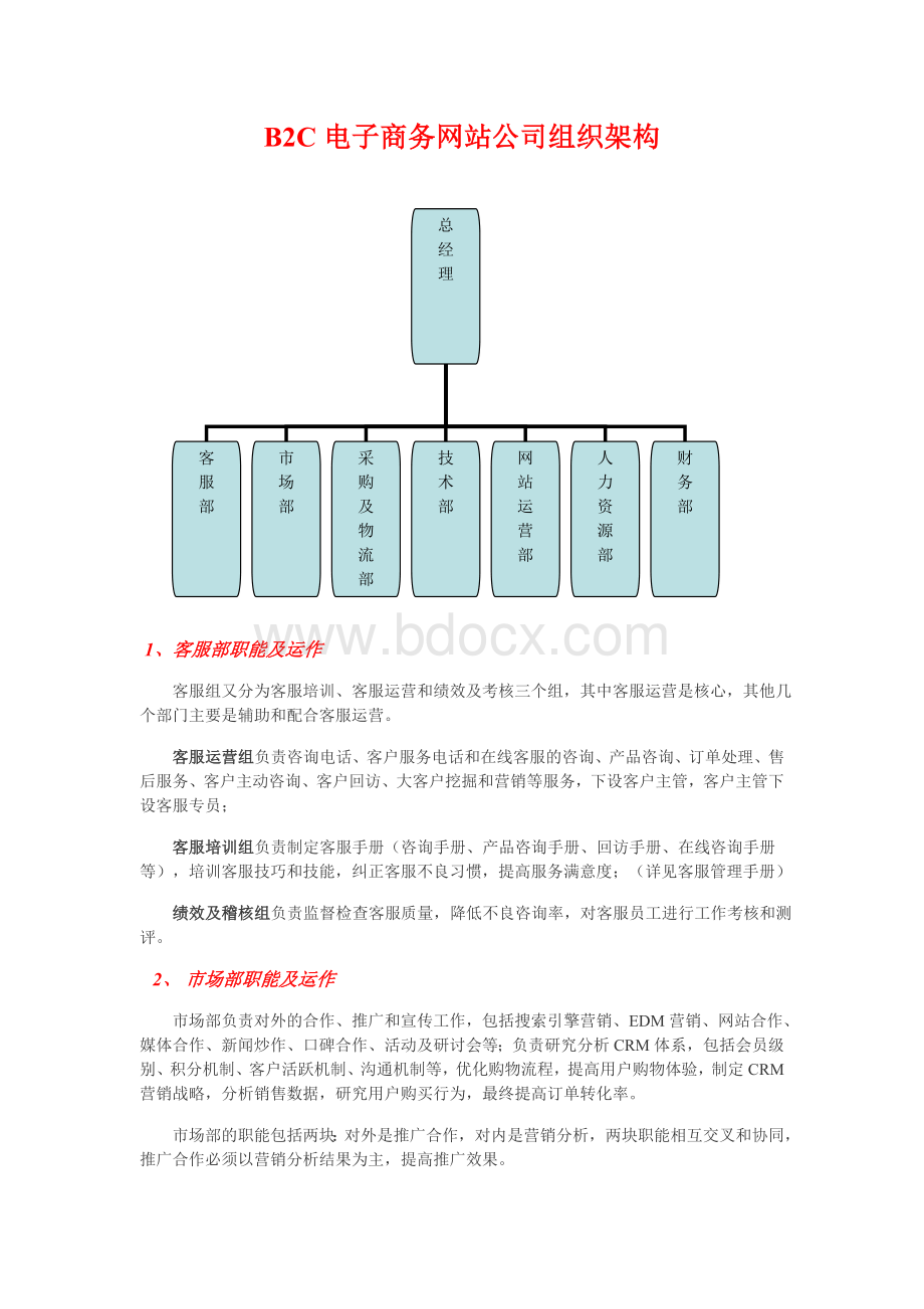 B2C电子商务公司组织架构.doc