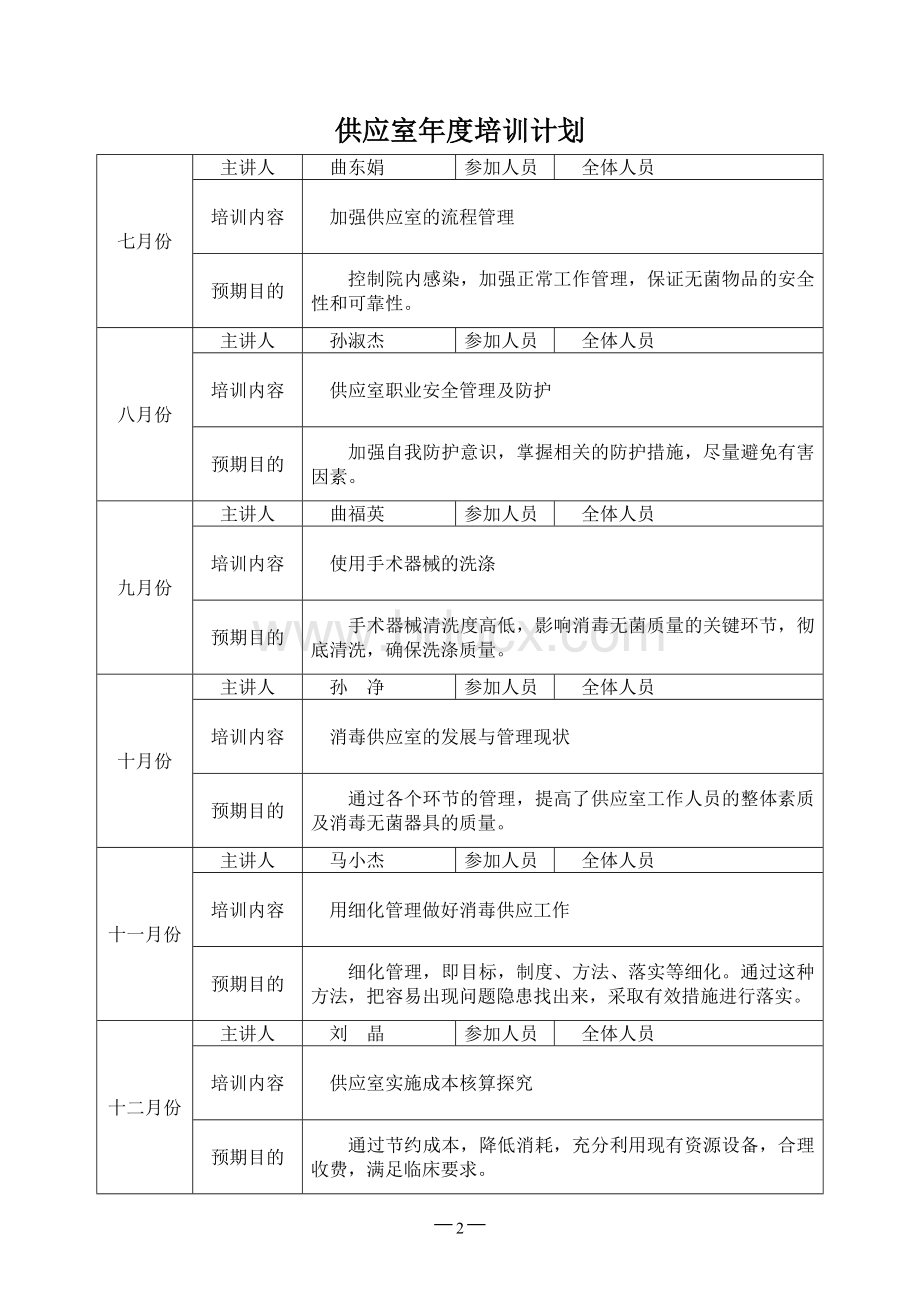 供应室年度培训计划.doc_第2页