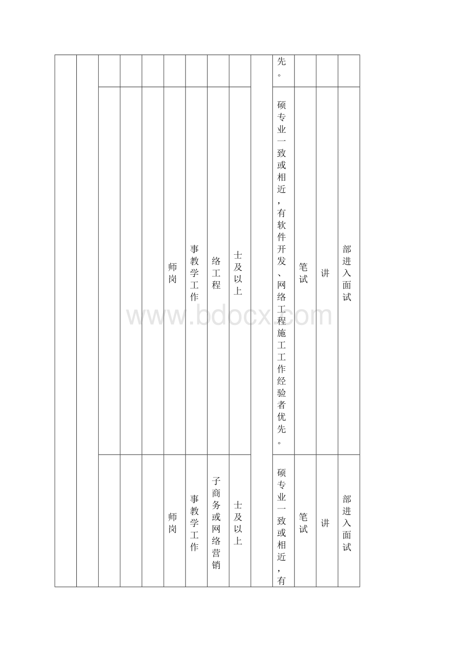 汉江师范学院面向社会专项公开招聘工作人员岗位表.docx_第2页