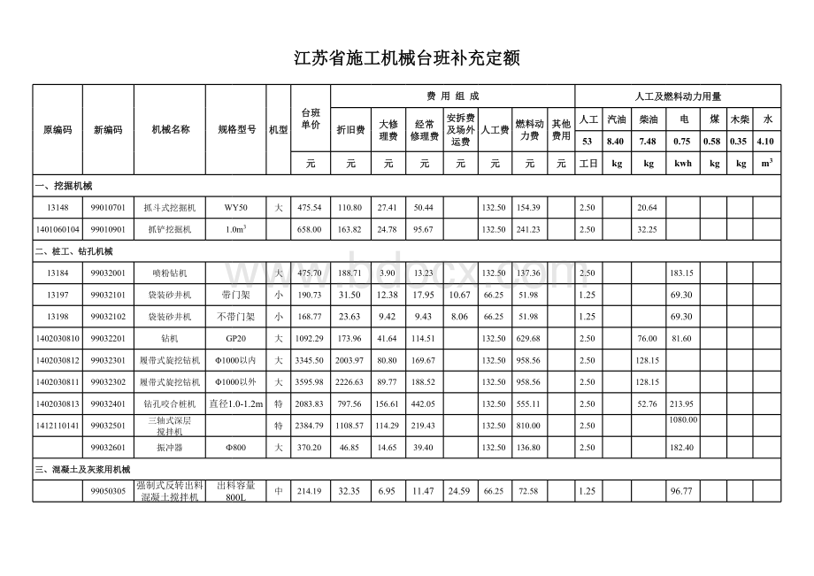 江苏省施工机械台班补充定额_精品文档表格文件下载.xls