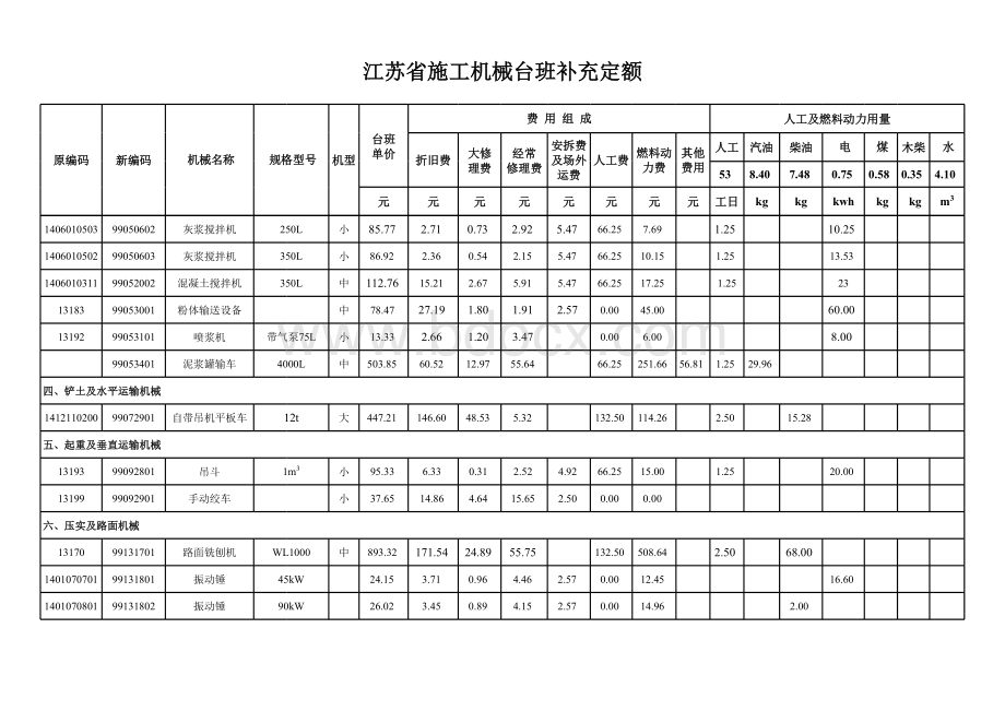 江苏省施工机械台班补充定额_精品文档表格文件下载.xls_第2页