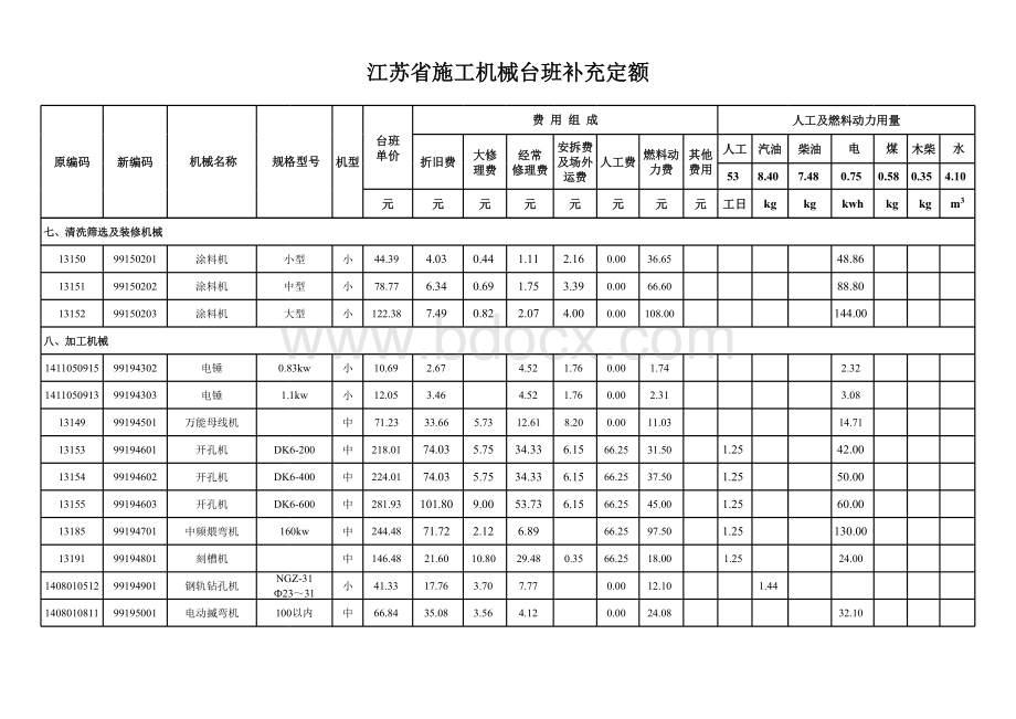 江苏省施工机械台班补充定额_精品文档表格文件下载.xls_第3页