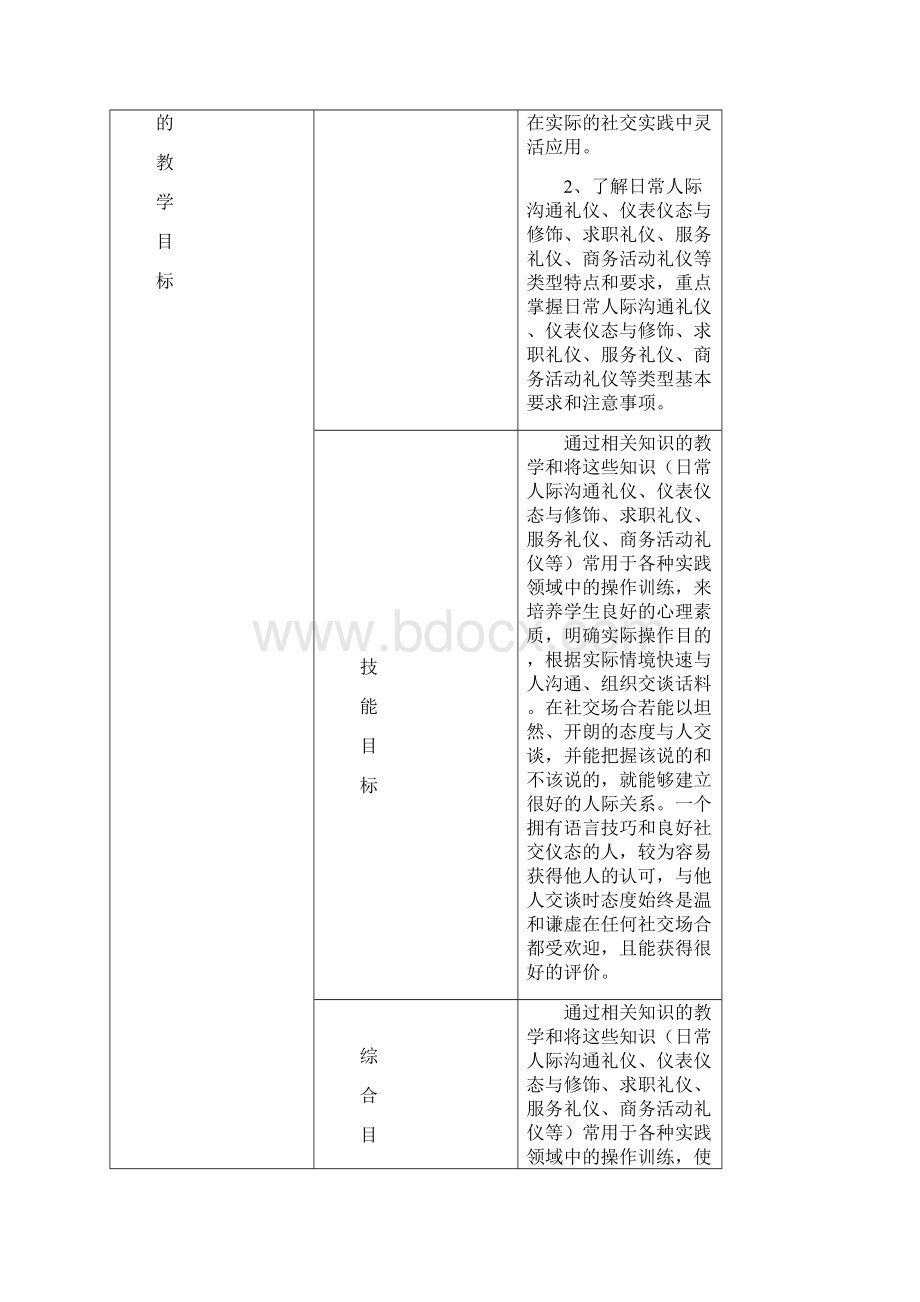 人际沟通与礼仪教学大纲Word格式.docx_第3页