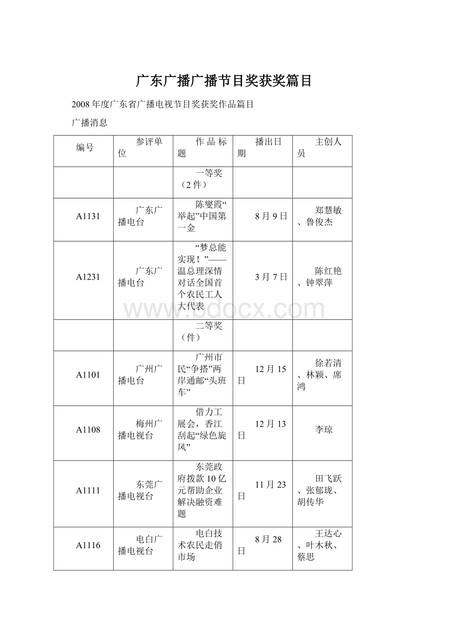 广东广播广播节目奖获奖篇目Word文件下载.docx