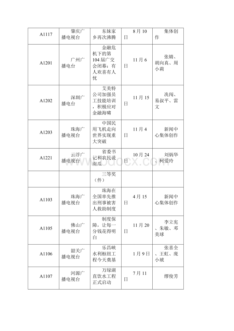 广东广播广播节目奖获奖篇目Word文件下载.docx_第2页