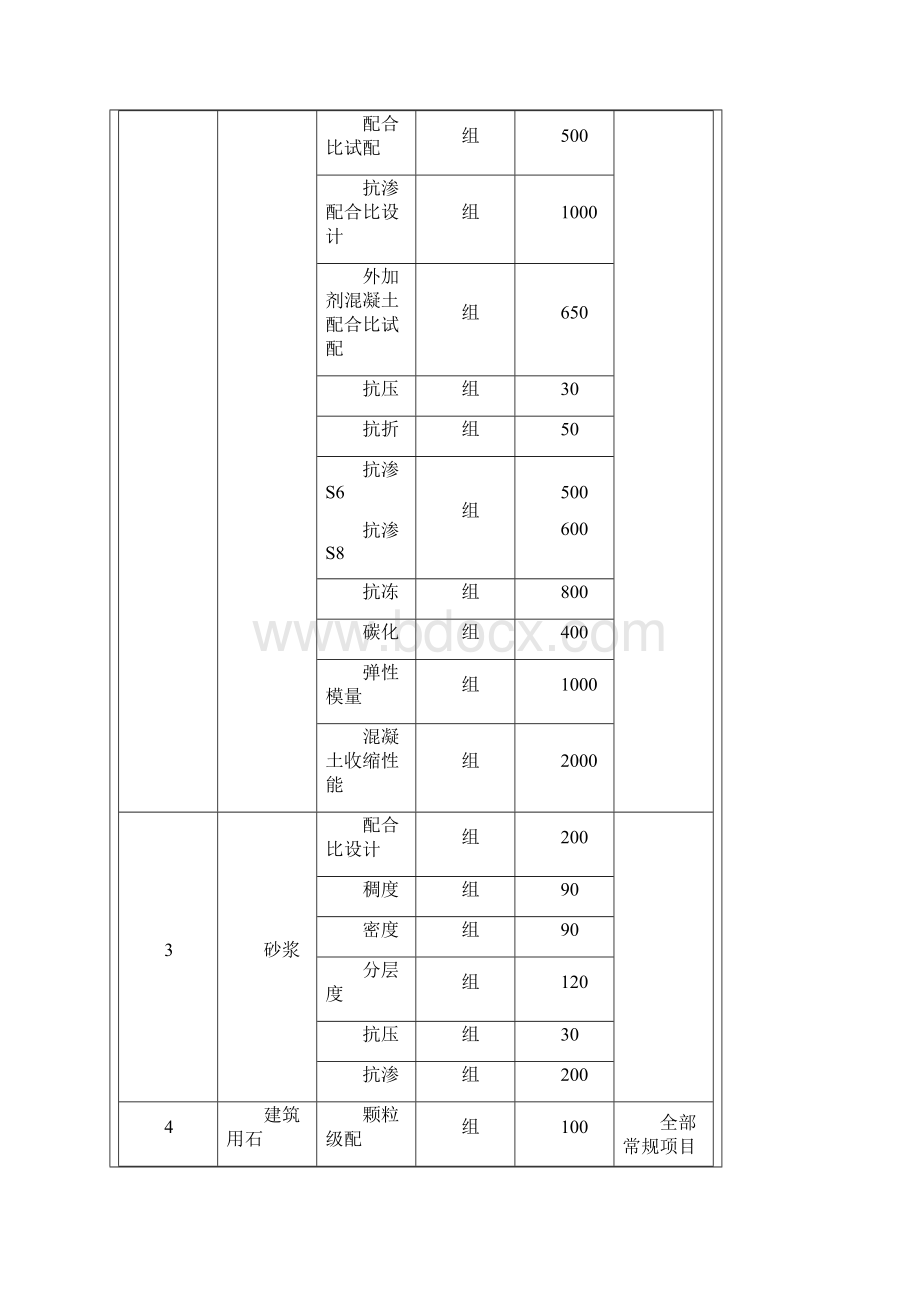 建设工程检测收费标准.docx_第2页