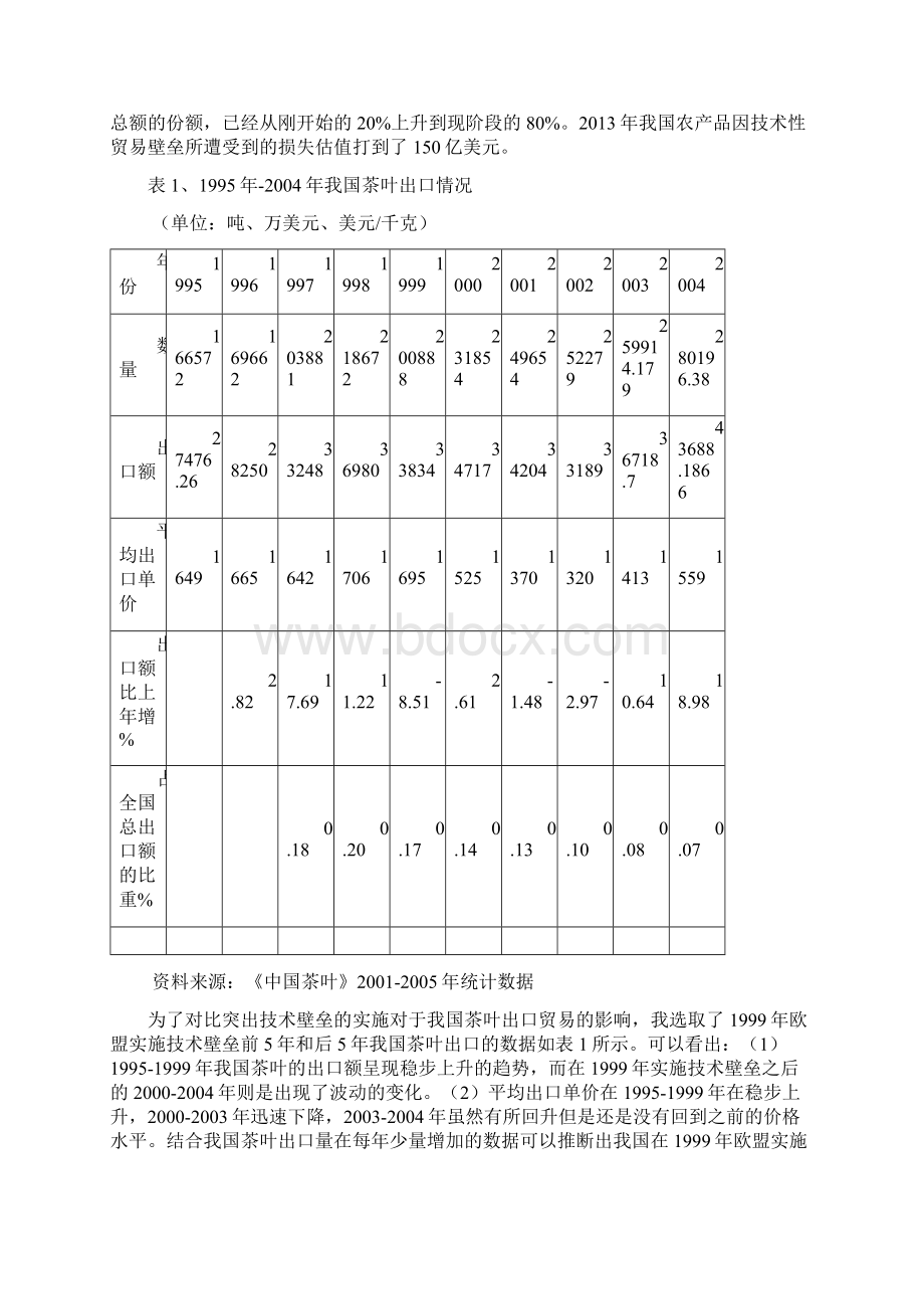 茶叶出口贸易分析Word下载.docx_第2页