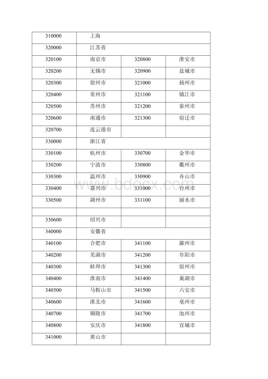 全国各中小学学生来源代码表Word文件下载.docx_第3页