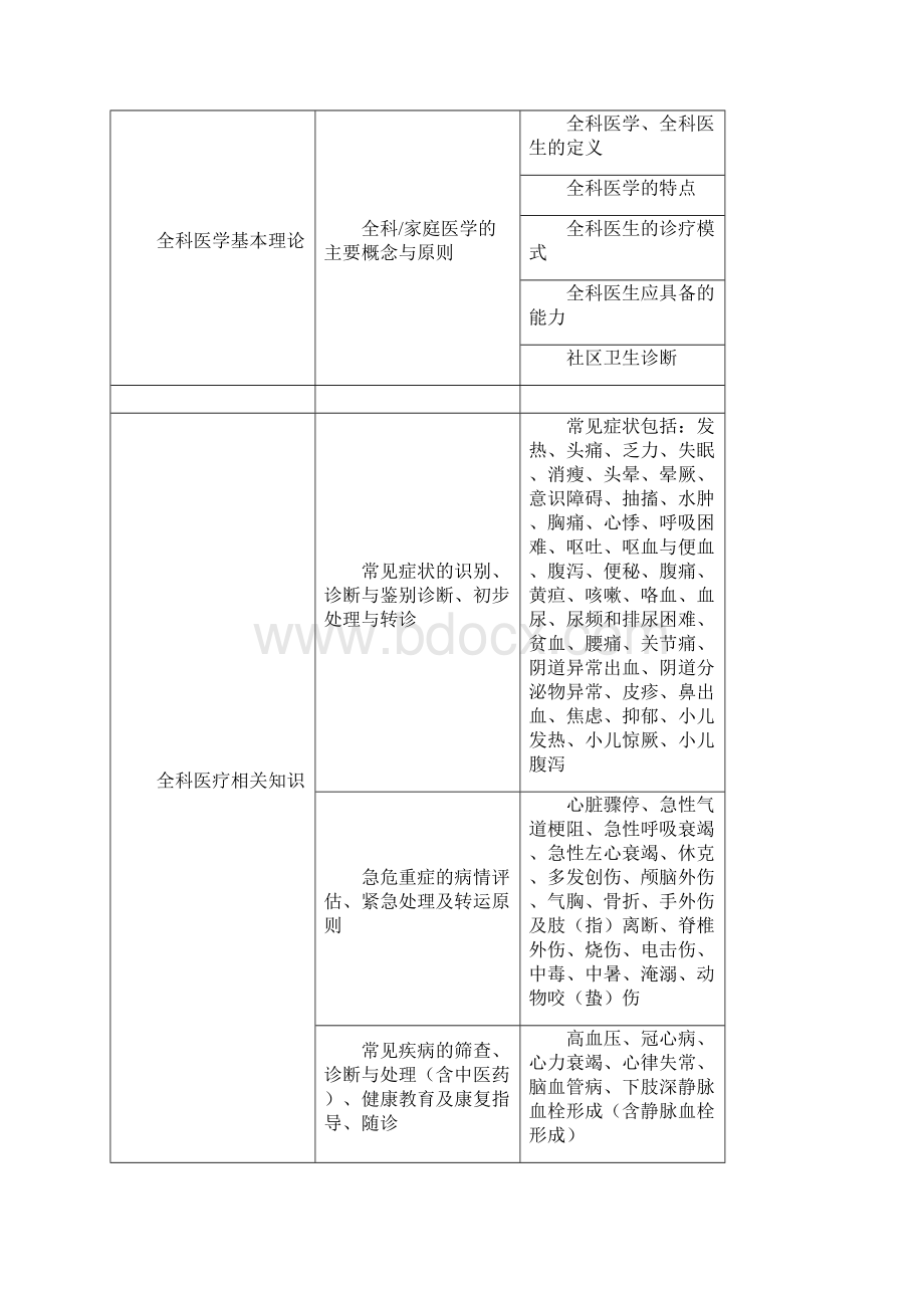 全国基层卫生岗位练兵和技能竞赛大纲全科医疗组单元细目讲解学习.docx_第2页