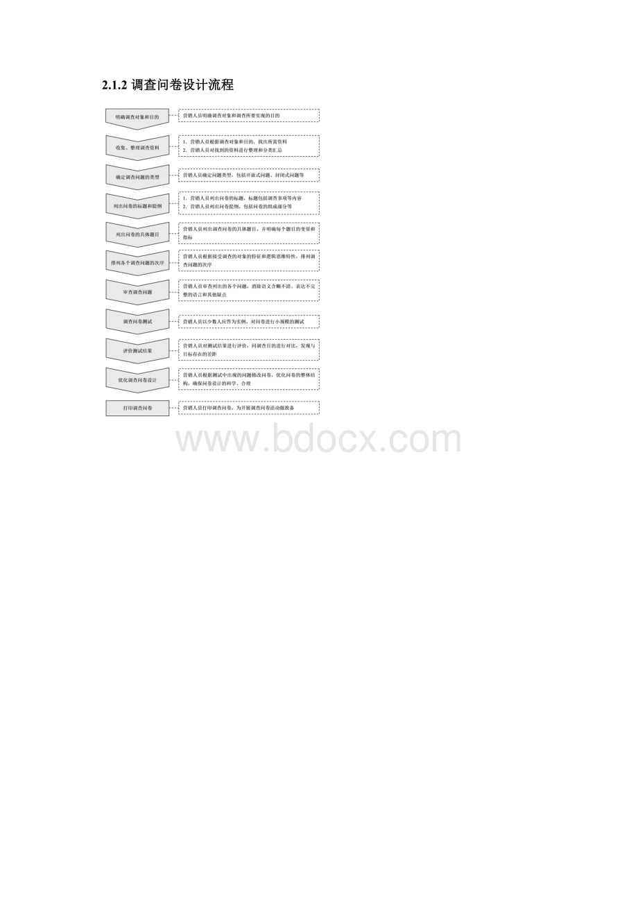 营销调研精细化管理Word格式.docx_第2页