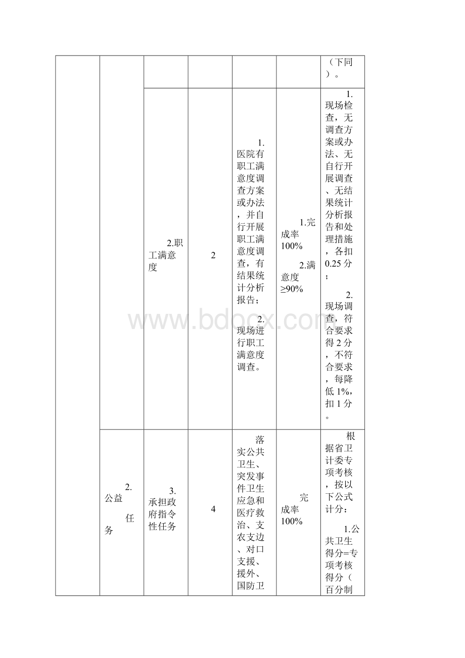 省属三级综合医院院长年度绩效考核指标.docx_第2页