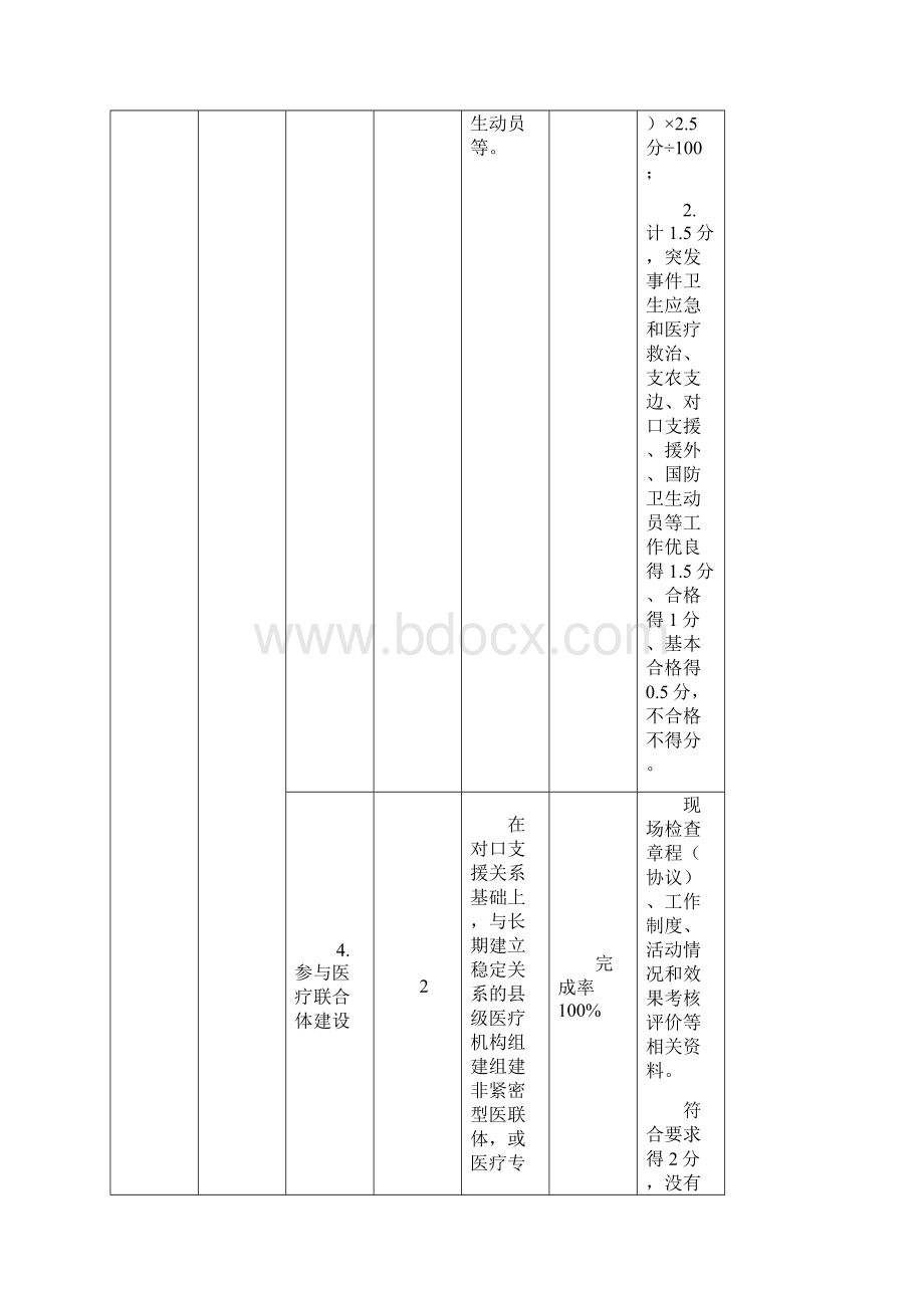 省属三级综合医院院长年度绩效考核指标Word下载.docx_第3页