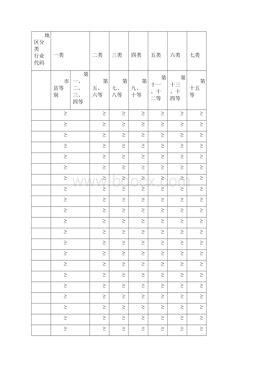 工业项目建设用地控制指标试行.docx_第2页