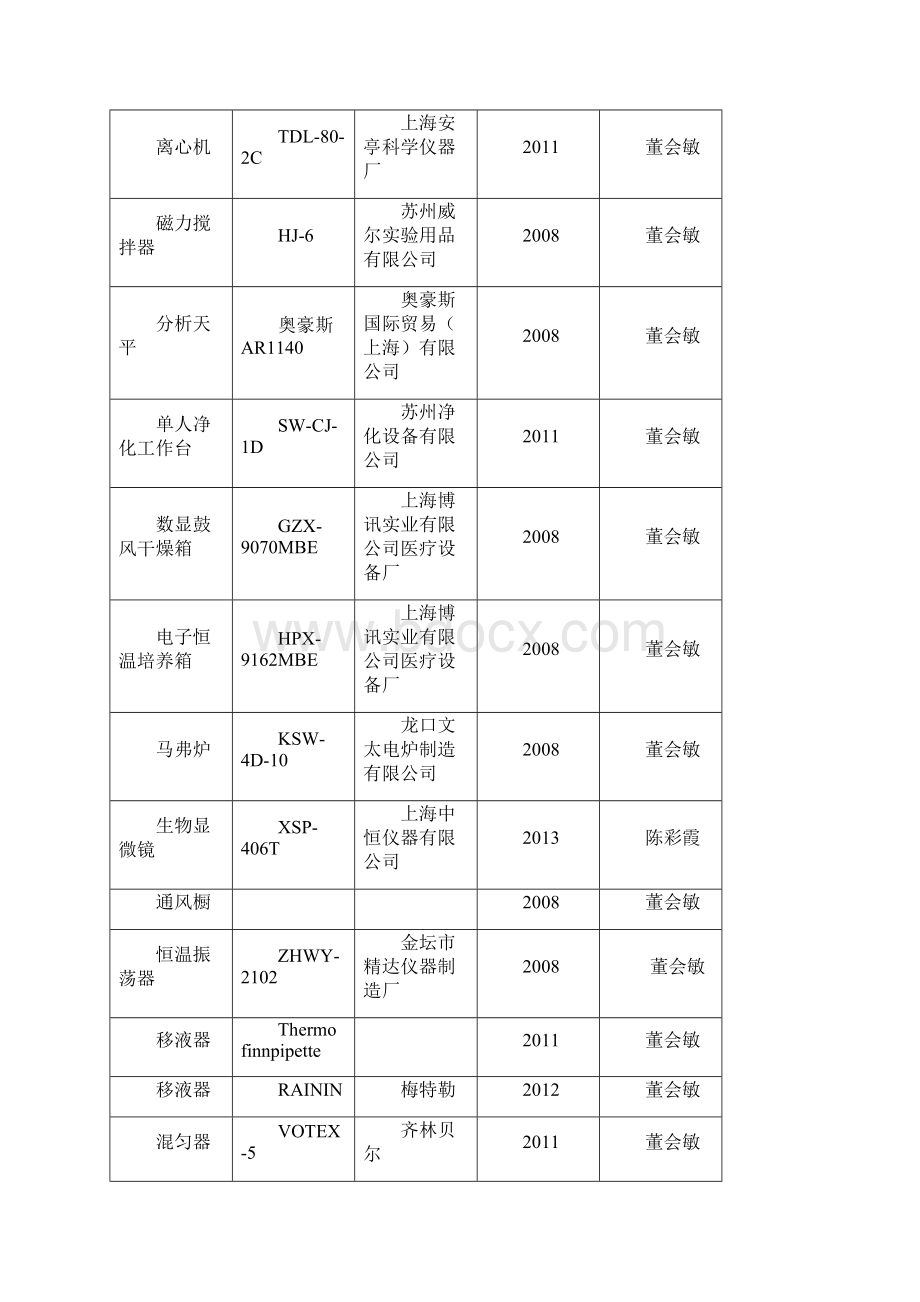 化验室仪器操作规程Word格式.docx_第2页