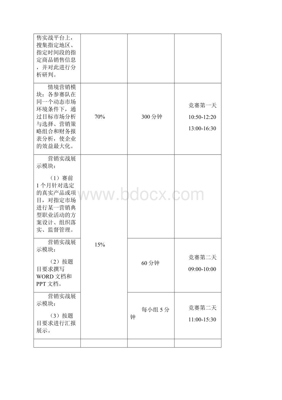 职业院校技能大赛市场营销技能赛项规程Word格式文档下载.docx_第2页