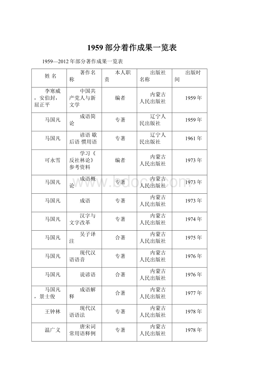 1959部分着作成果一览表文档格式.docx_第1页