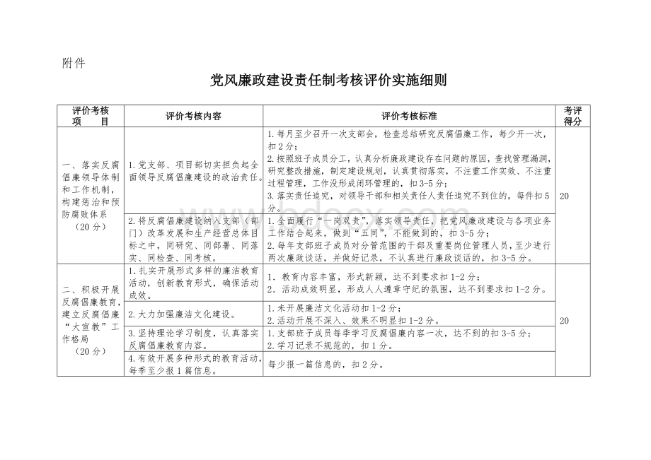 党风廉政建设责任制考核评价实施细则.doc_第1页