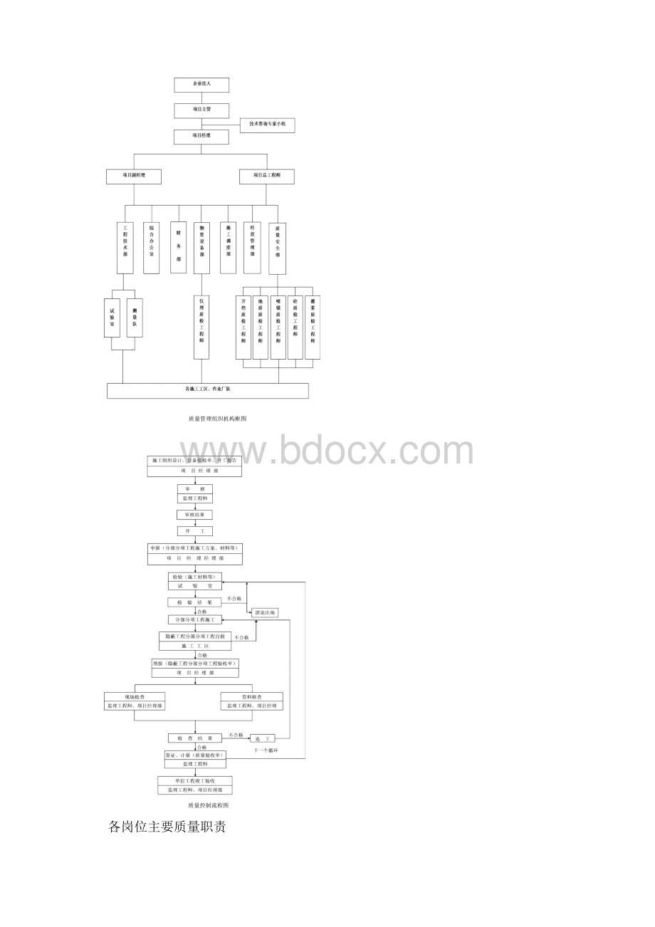 提灌工程施工组织设计.docx_第3页