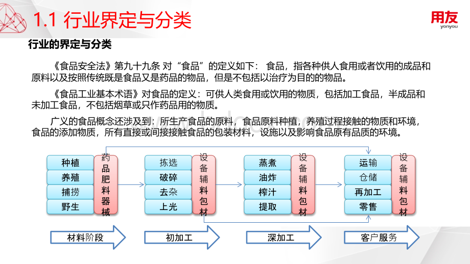 U8V13.0食品行业解决方案优质PPT.pptx_第3页