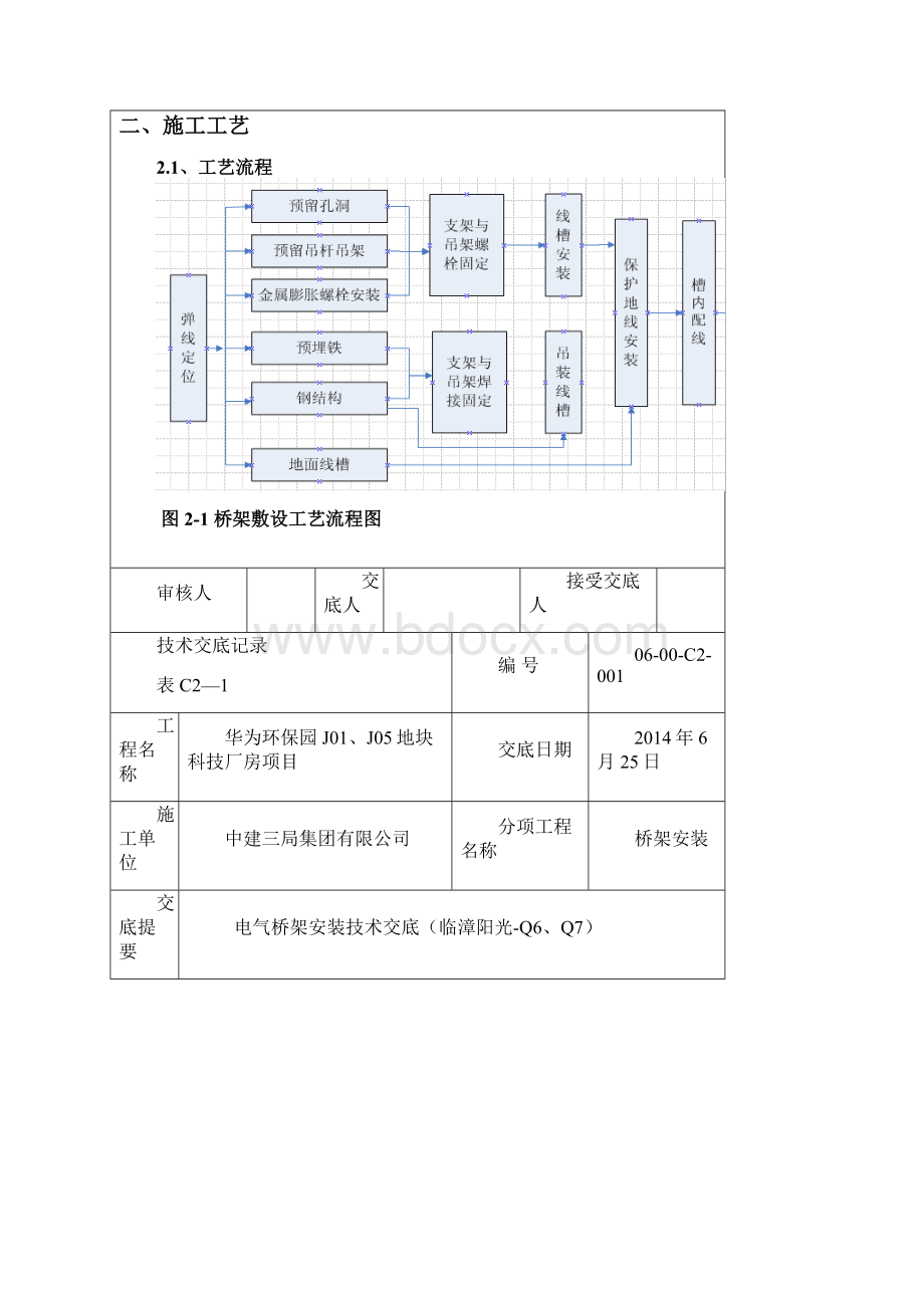 桥架技术交底.docx_第2页