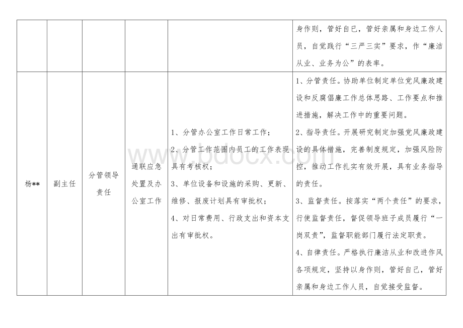 领导班子责任清单.doc_第2页