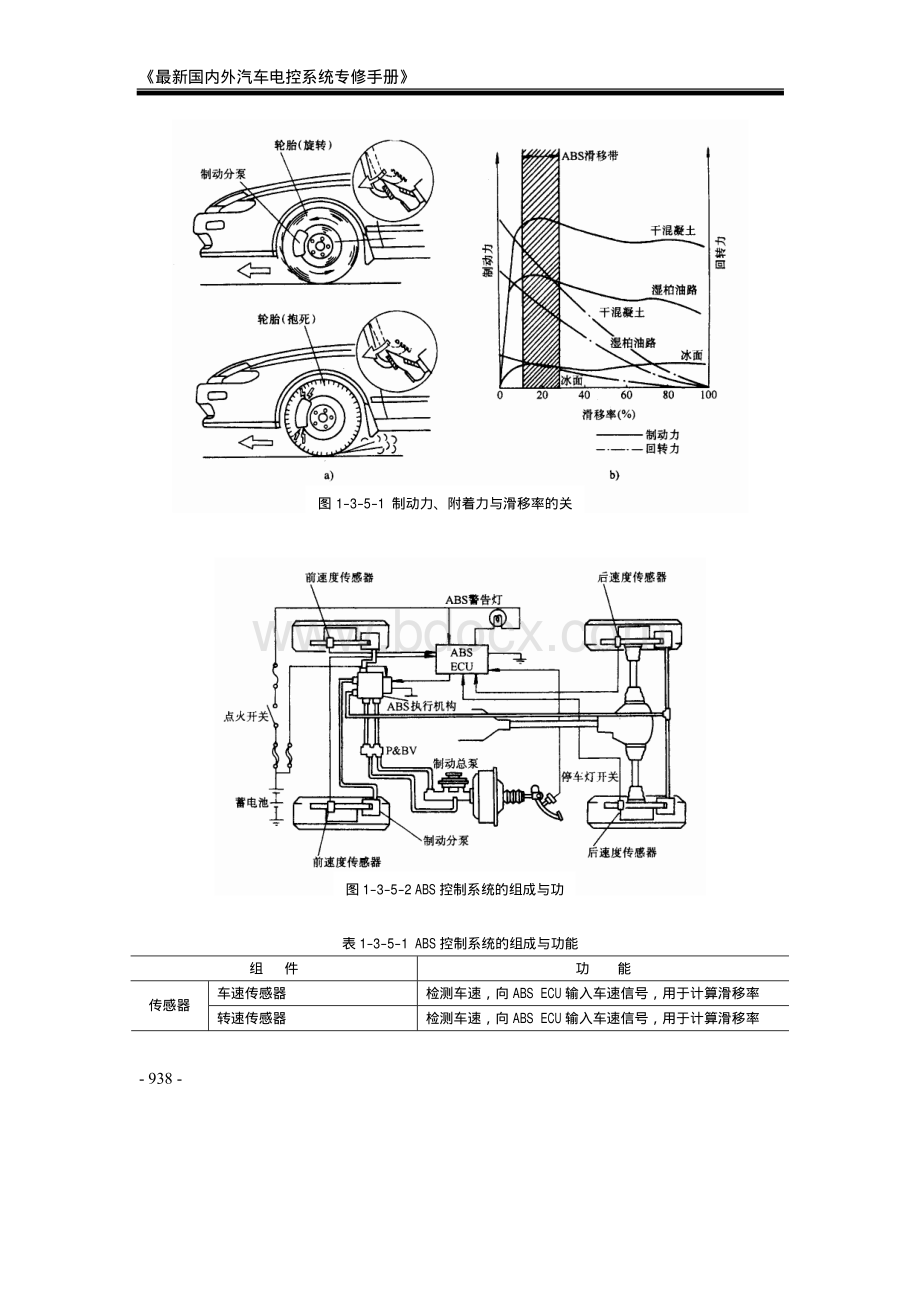 丰田ABS控制系统维修_资料下载.pdf_第2页