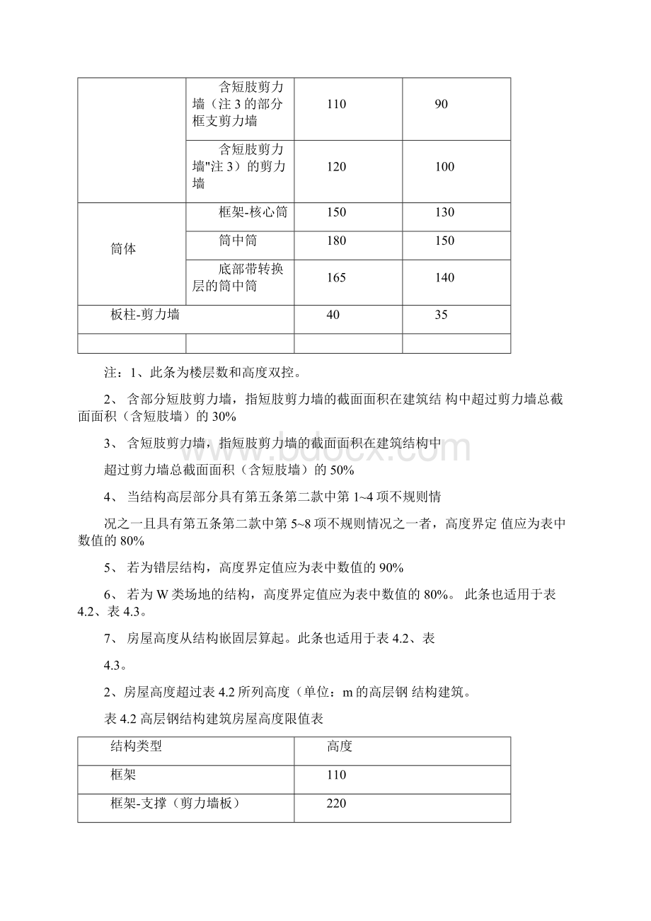 重庆市超限高层建筑工程界定规定文档格式.docx_第2页
