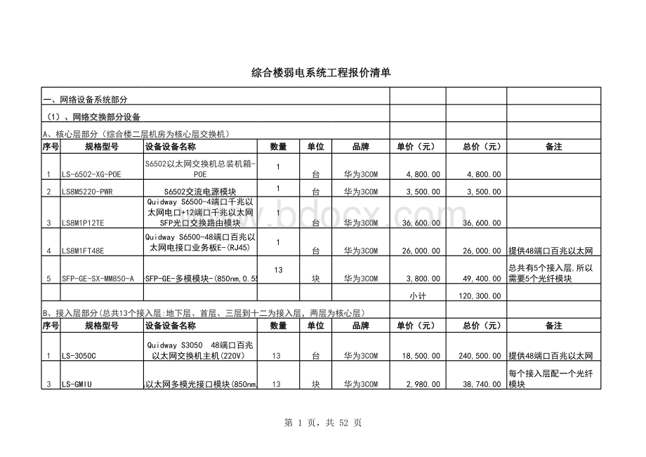 综合楼智能化弱电系统工程报价清单_精品文档.xls