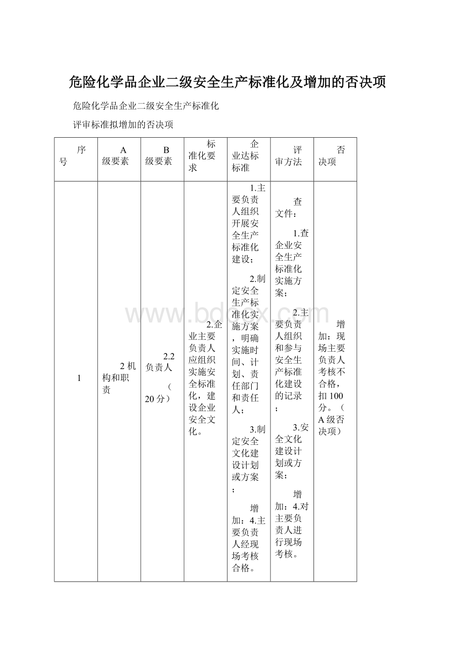 危险化学品企业二级安全生产标准化及增加的否决项Word文档格式.docx