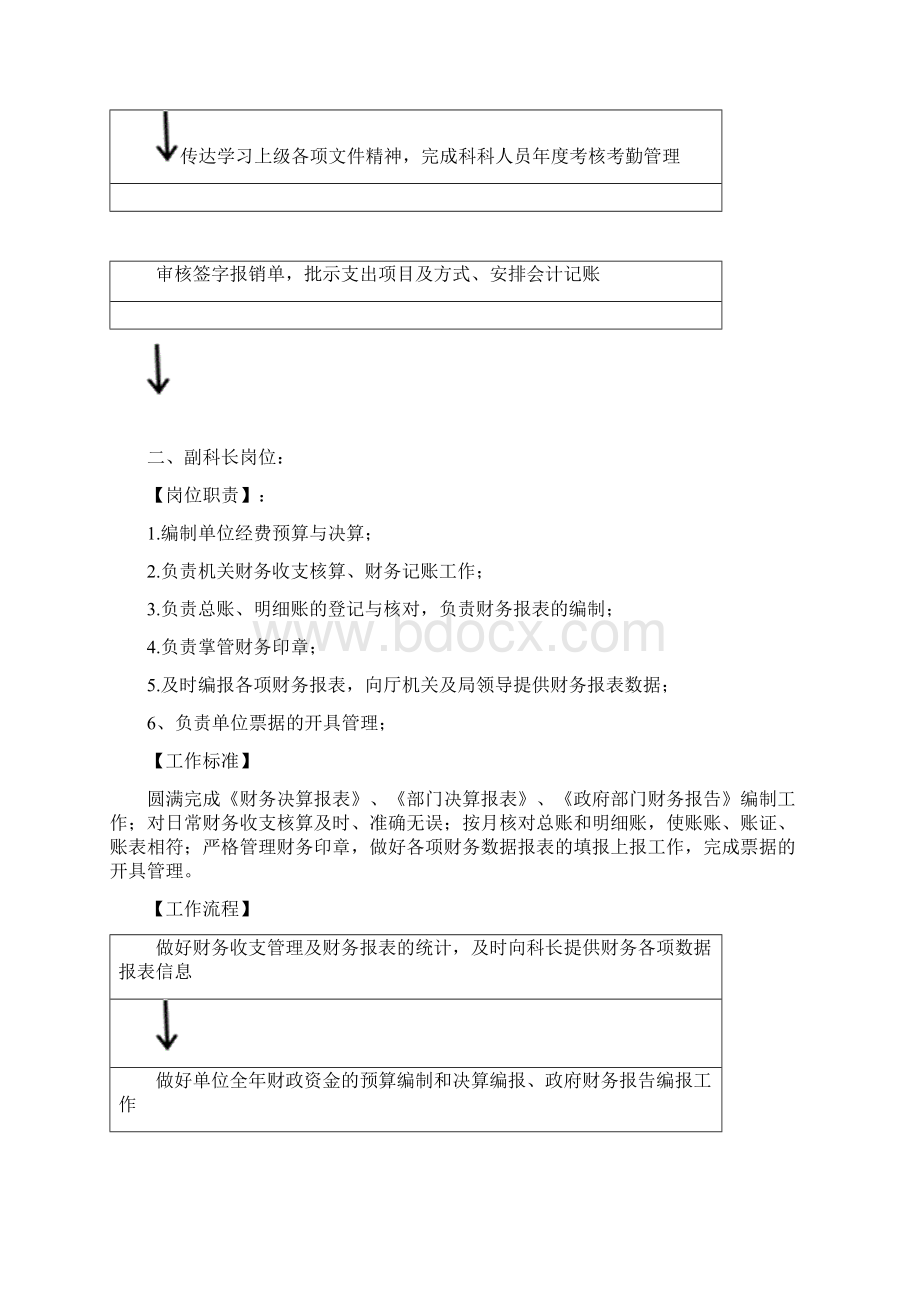 行政事业单位财务科岗位工作职责.docx_第2页